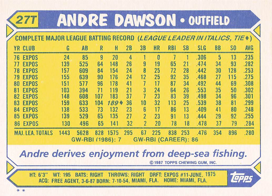 1987 Topps Traded Baseball Andre Dawson #27T