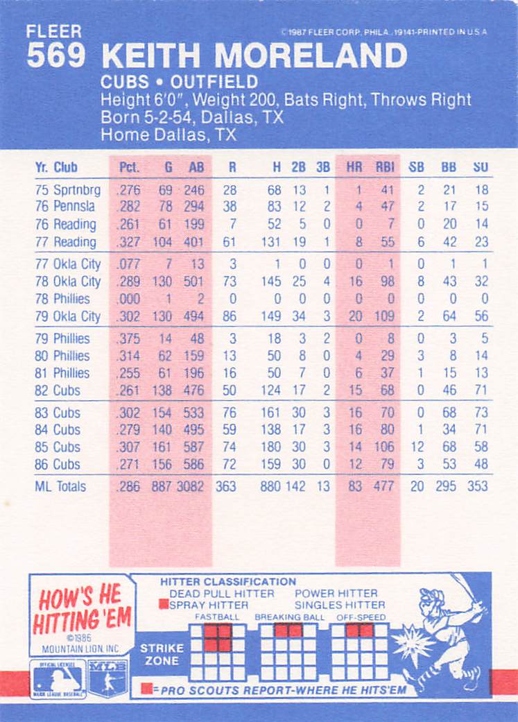 1987 Fleer Baseball Keith Moreland #569