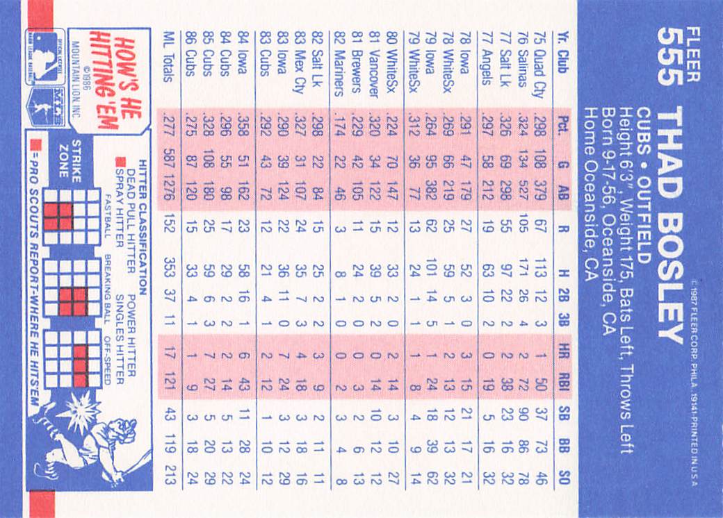 1987 Fleer Baseball Thad Bosley #555