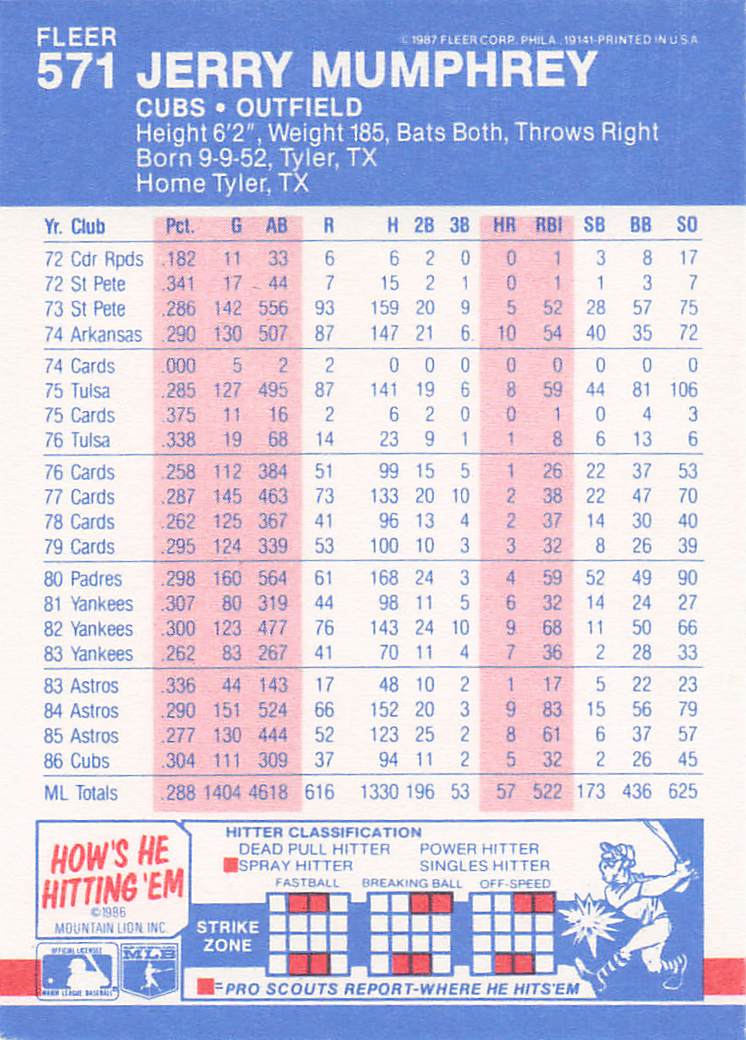 1987 Fleer Baseball Jerry Mumphrey #571