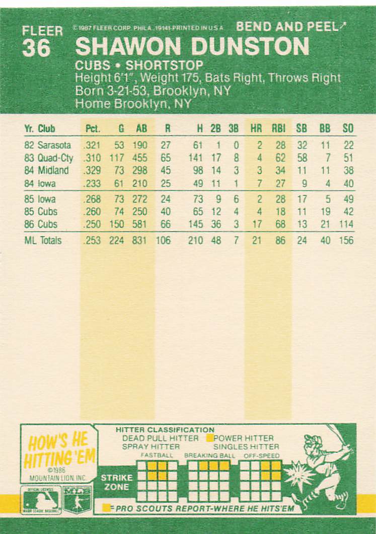 1987 Fleer Star Stickers Baseball Shawon Dunston #36