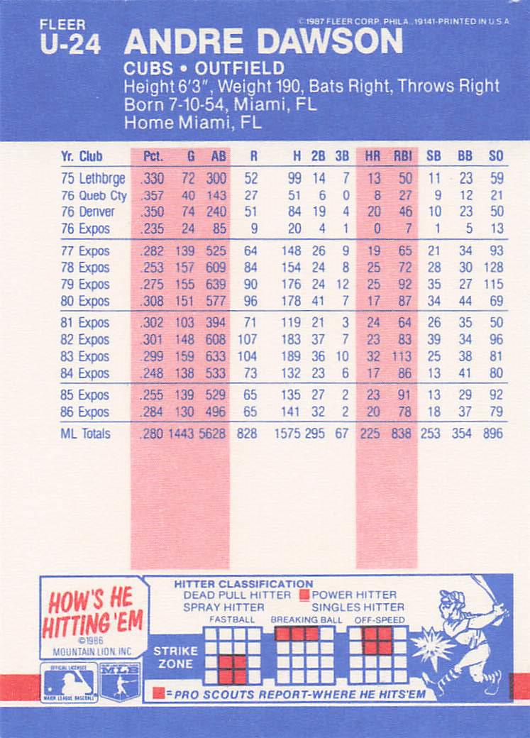 1987 Fleer Update Baseball Andre Dawson #U-24