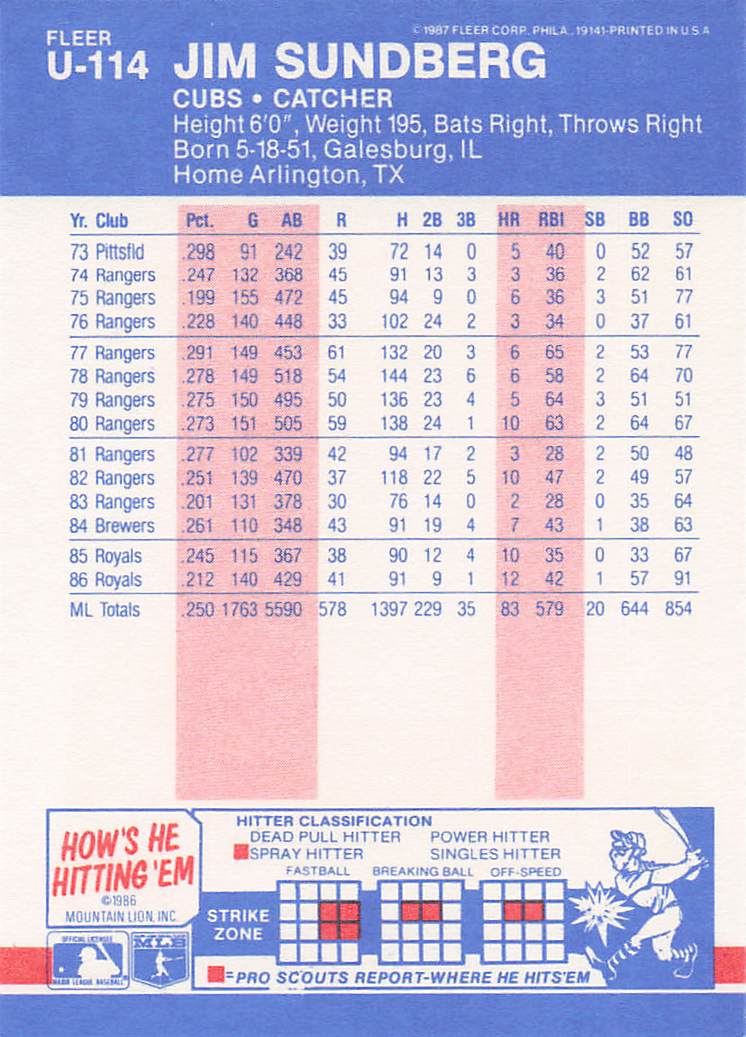 1987 Fleer Update Baseball Jim Sundberg #U-114