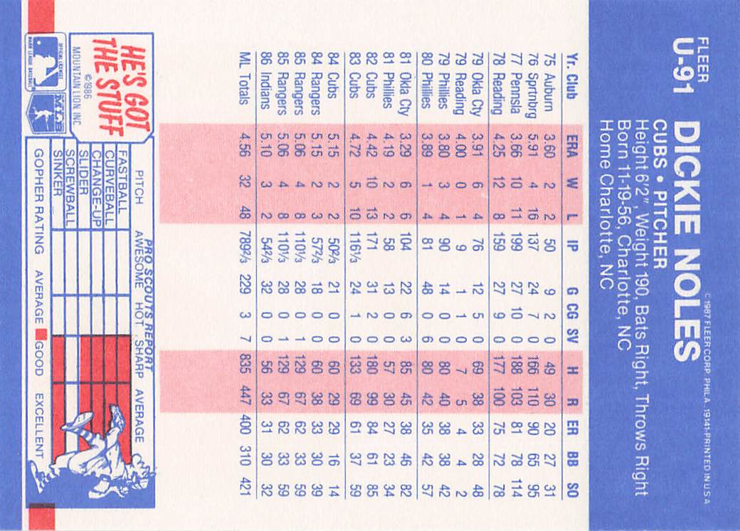 1987 Fleer Update Baseball Dickie Noles #U-91