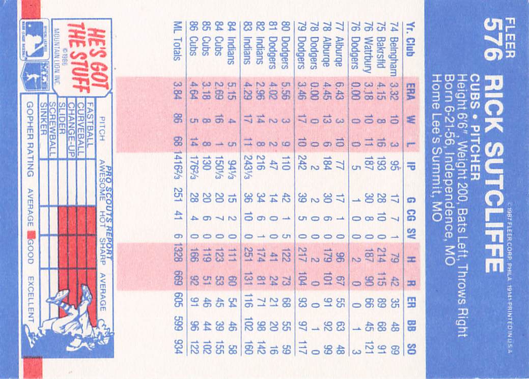 1987 Fleer Baseball Rick Sutcliffe #576