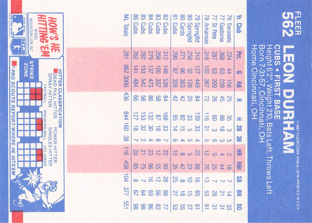 1987 Fleer Baseball Leon Durham #562