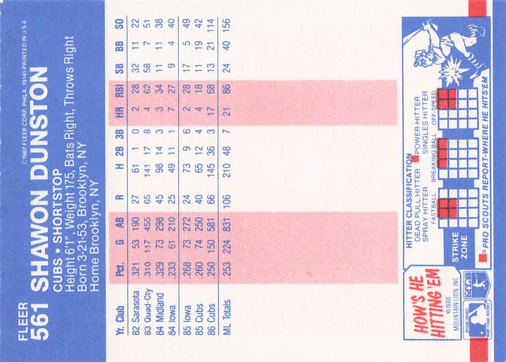1987 Fleer Baseball Shawon Dunston #561
