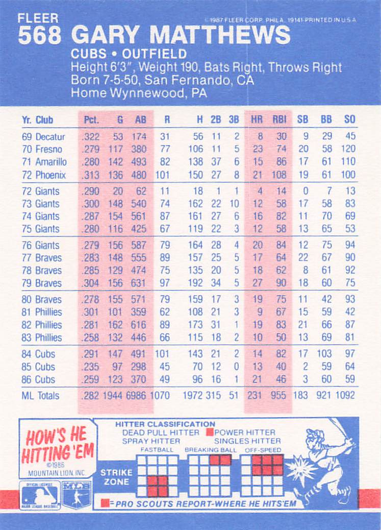 1987 Fleer Baseball Gary Matthews #568