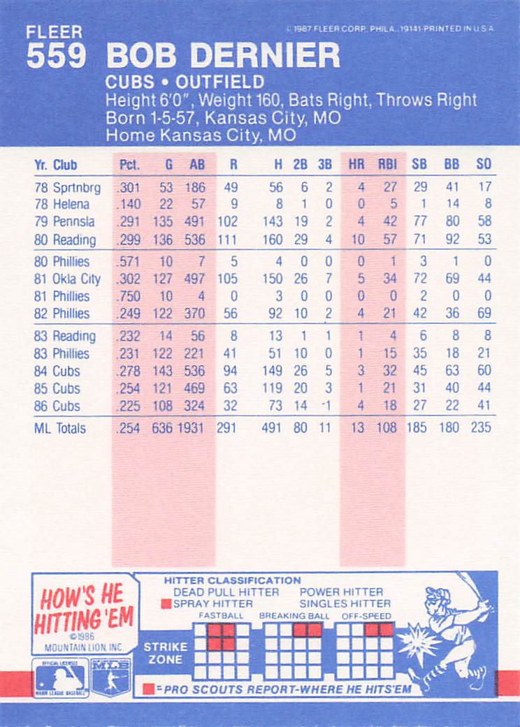 1987 Fleer Baseball Bob Dernier #559