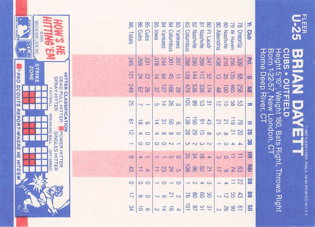 1987 Fleer Update Baseball Brian Dayett #U-25