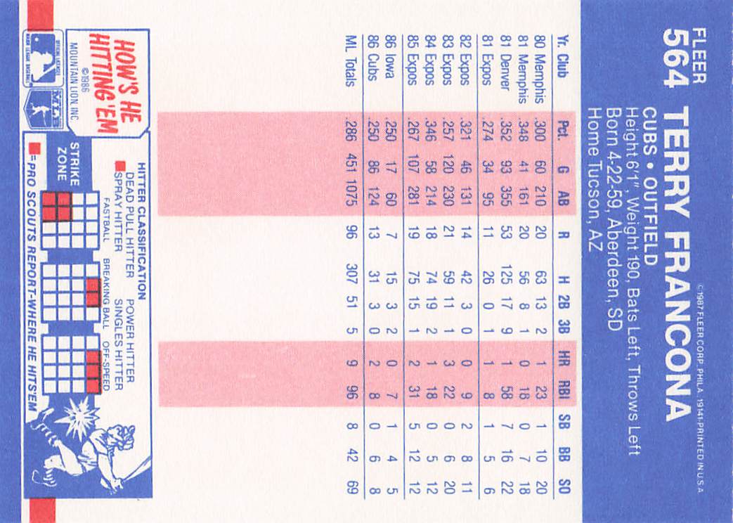 1987 Fleer Baseball Terry Francona #564