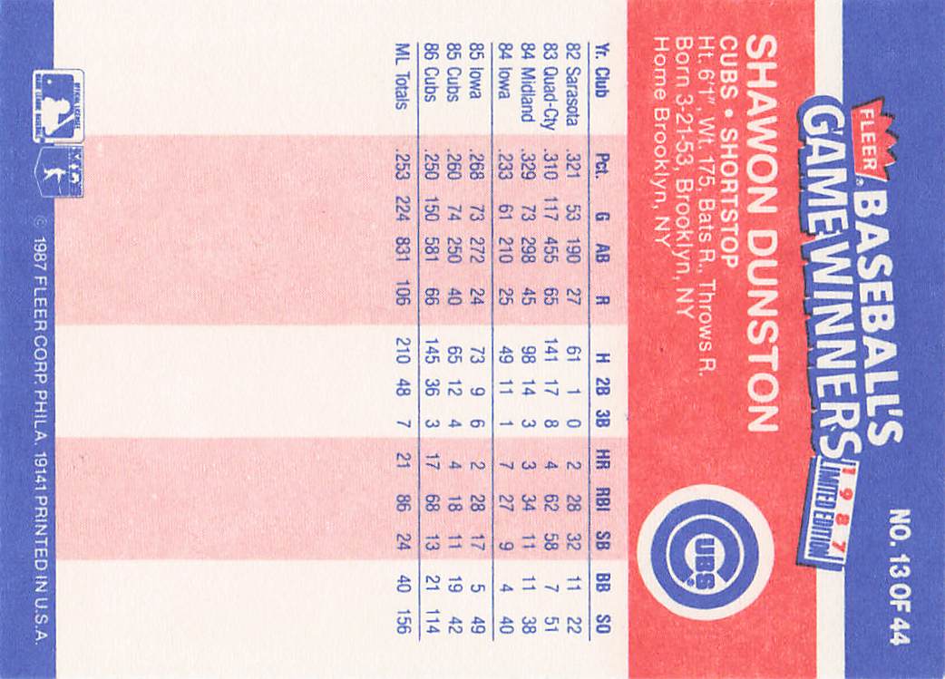 1987 Fleer Baseball's Game Winners Baseball Shawon Dunston #13