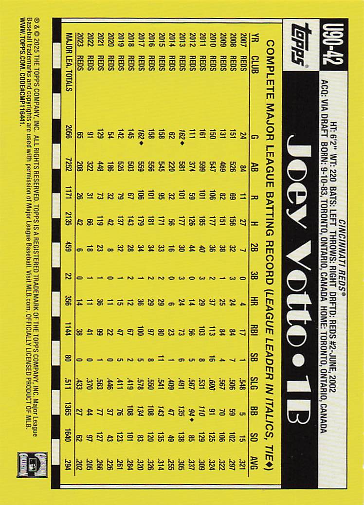 2025 Topps Update Baseball 1990 Topps Joey Votto #U90-42