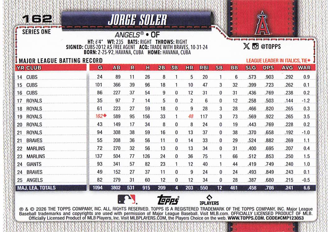 2026 Topps Baseball Jorge Soler #162