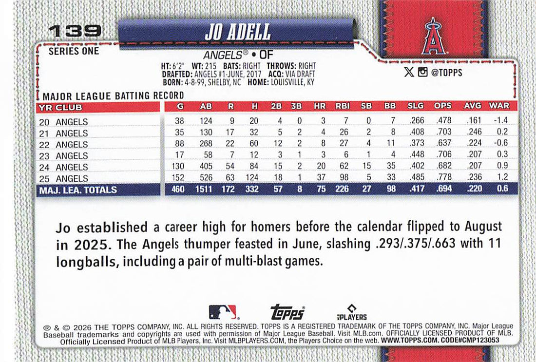 2026 Topps Baseball Jo Adell #139