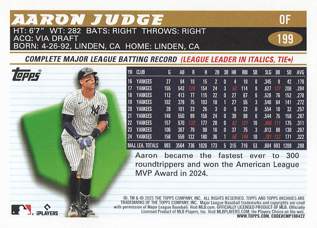 2025 Topps Archives Baseball Aaron Judge #199