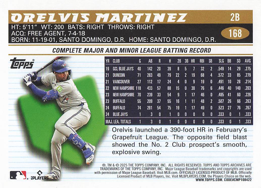 2025 Topps Archives Baseball Orelvis Martinez #168 Rookie