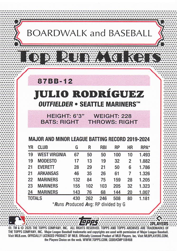 2025 Topps Archives 1987 Topps Boardwalk and Baseball Julio Rodríguez #87BB-12