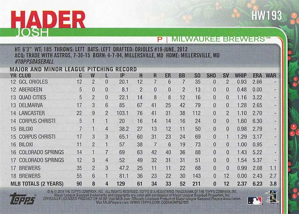 2019 Topps Holiday Baseball Josh Hader #HW193