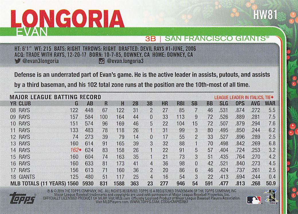 2019 Topps Holiday Baseball Evan Longoria #HW81