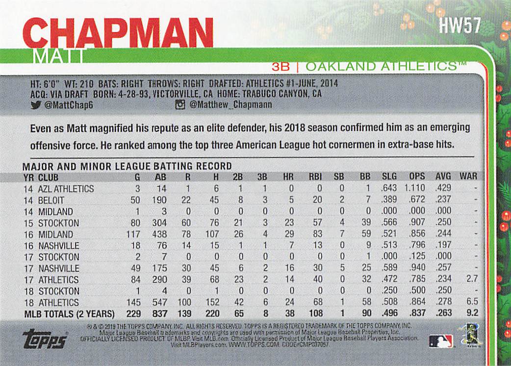 2019 Topps Holiday Baseball Matt Chapman #HW57