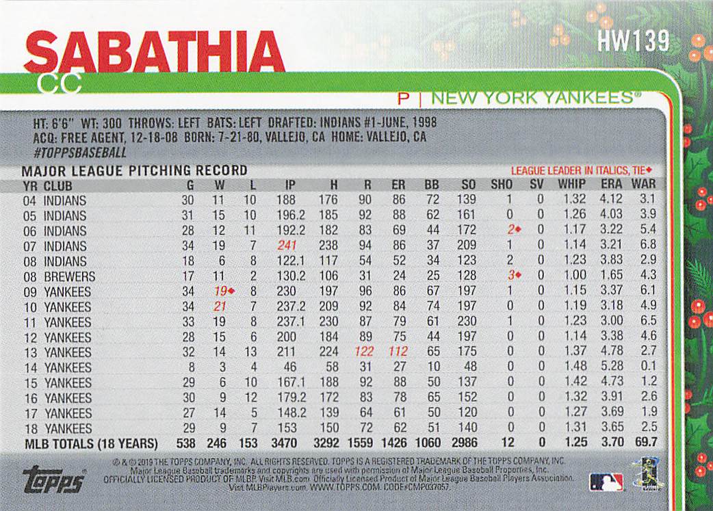 2019 Topps Holiday Baseball CC Sabathia #HW139