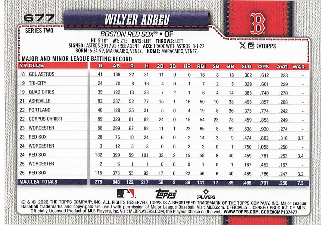 2026 Topps Baseball Wilyer Abreu #677