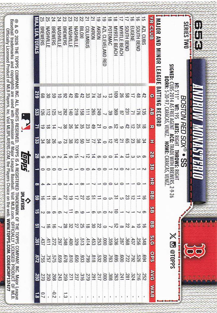 2026 Topps Baseball Andruw Monasterio #653
