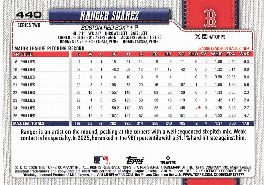 2026 Topps Baseball Ranger Suárez #440