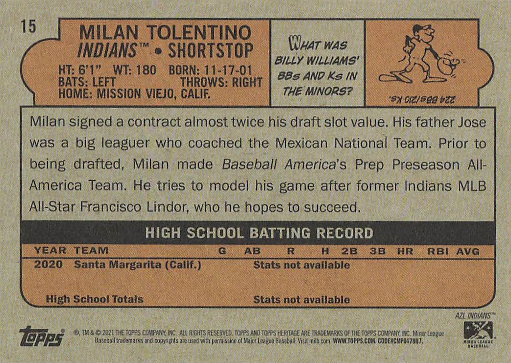 2021 Topps Heritage Minor League Baseball Milan Tolentino #15