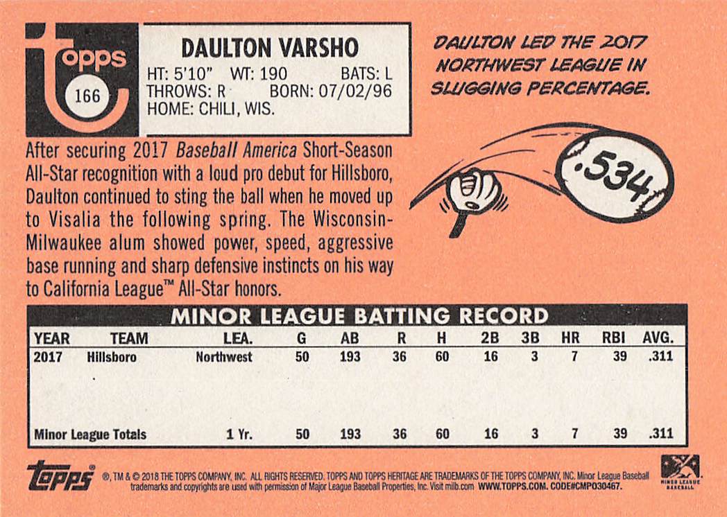 2018 Topps Heritage Minor League Baseball Daulton Varsho #166