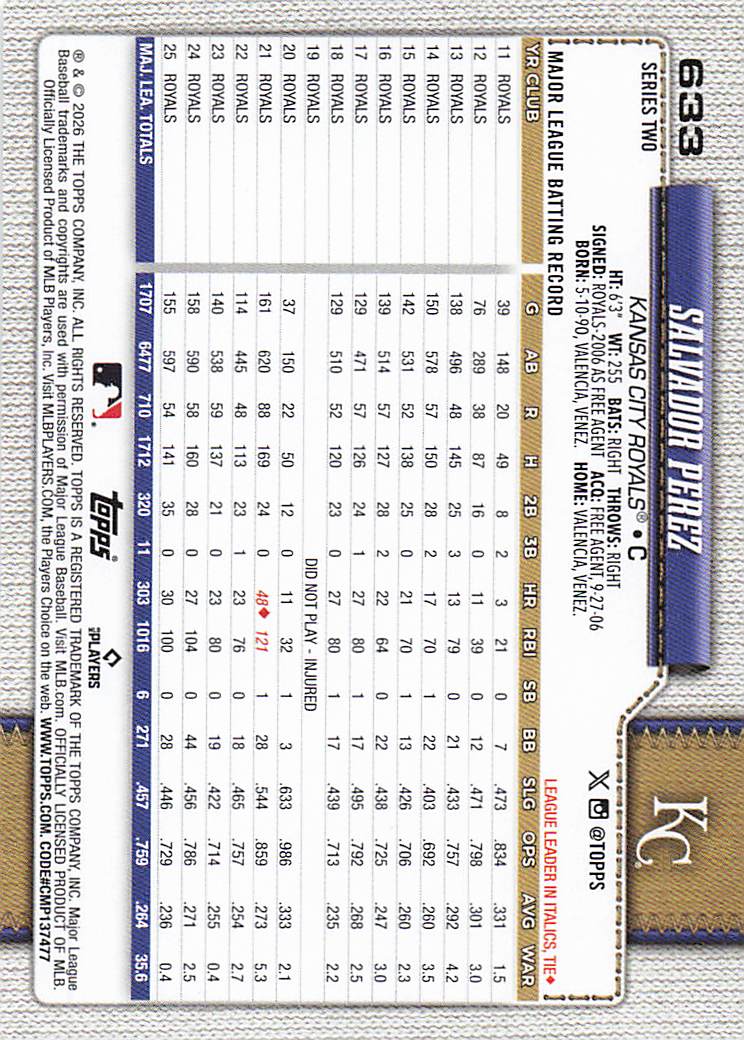 2026 Topps Baseball Salvador Perez #633