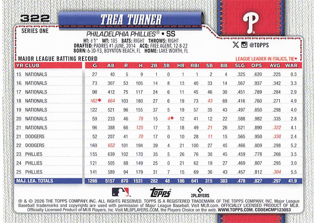 2026 Topps Baseball Trea Turner #322