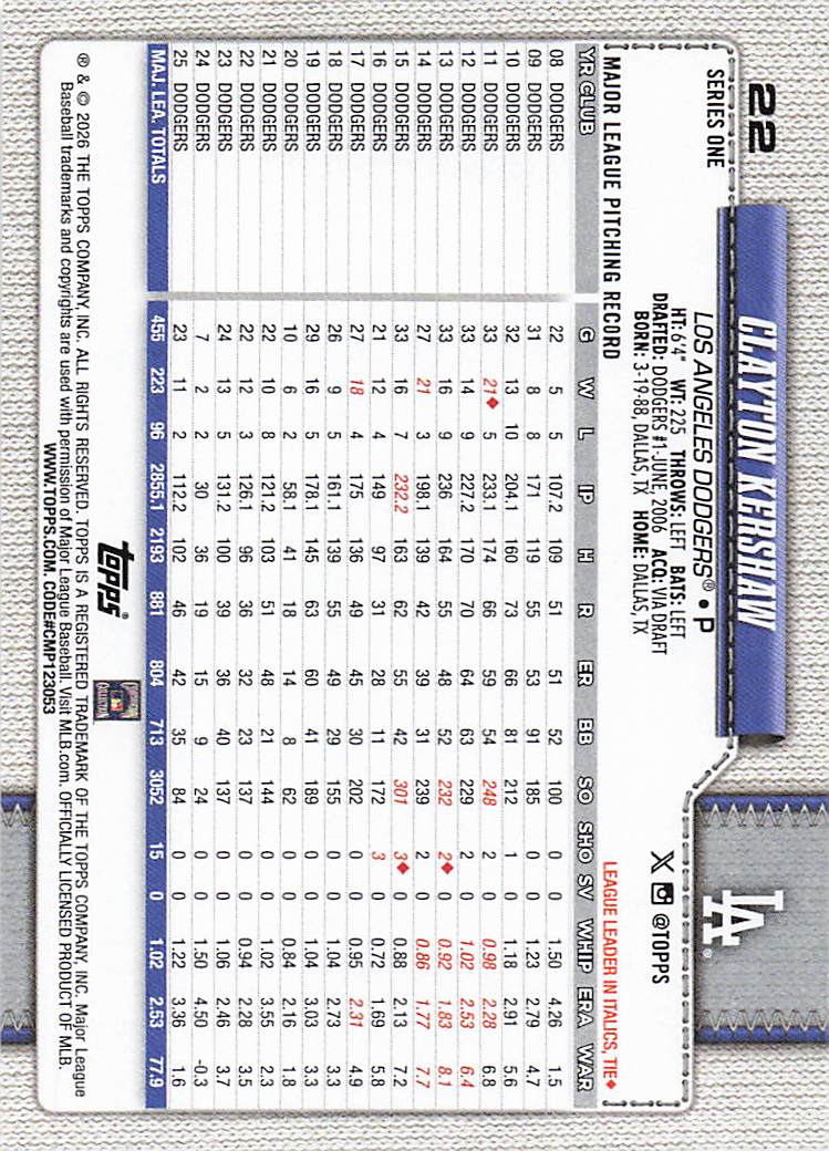 2026 Topps Baseball Clayton Kershaw #22