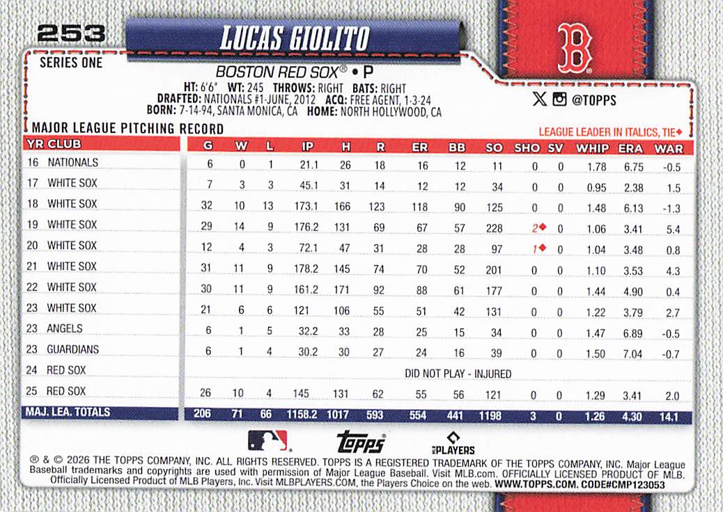 2026 Topps Baseball Lucas Giolito #253