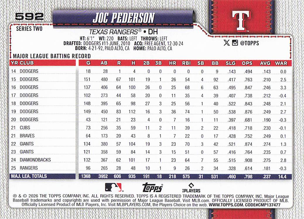 2026 Topps Baseball Joc Pederson #592