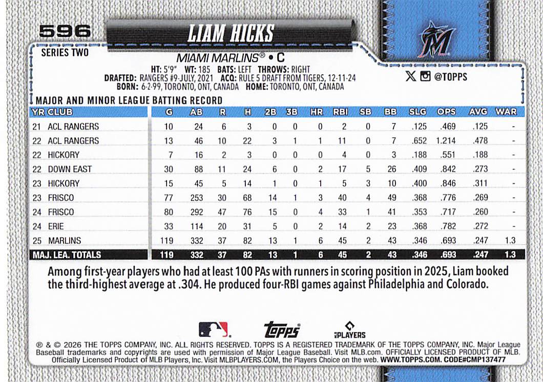 2026 Topps Baseball Liam Hicks #596