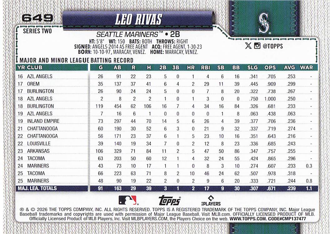 2026 Topps Baseball Leo Rivas #649