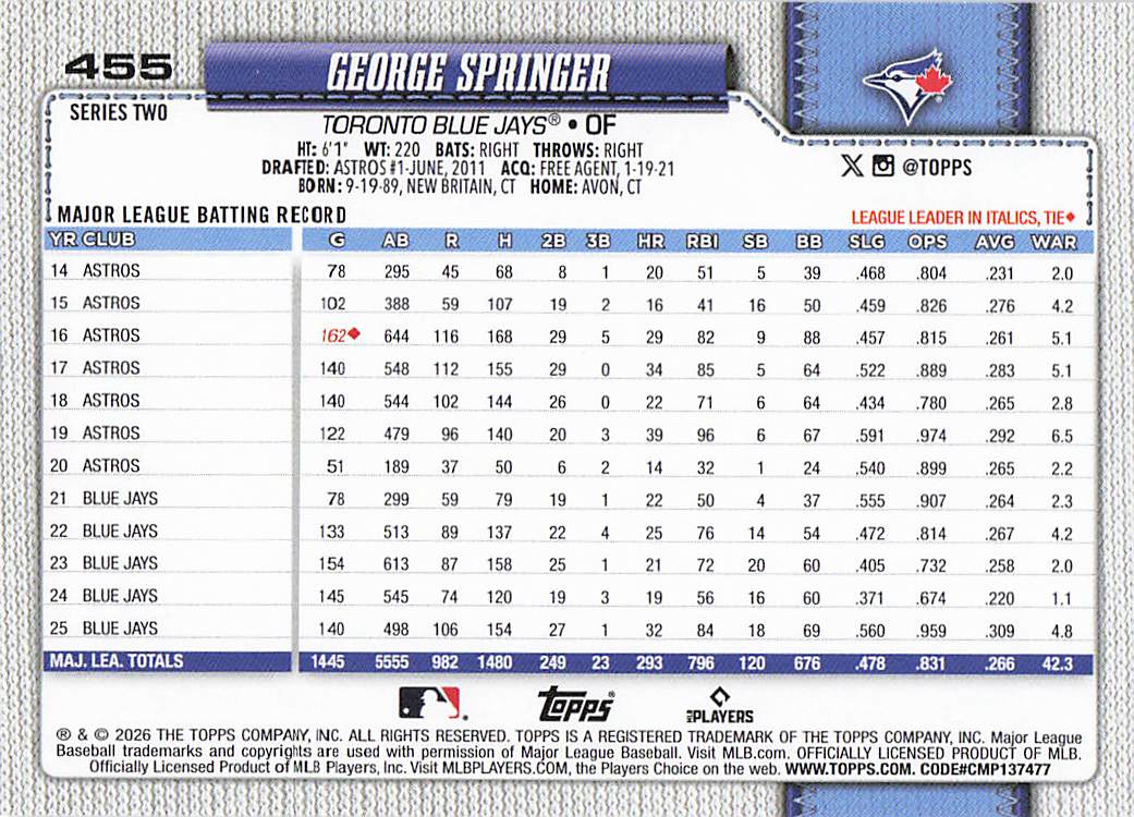 2026 Topps Baseball George Springer #455