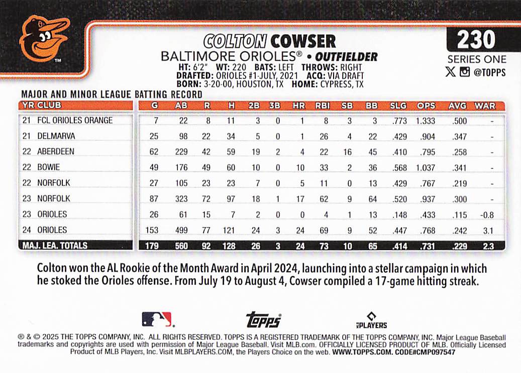 2025 Topps Baseball Colton Cowser #230
