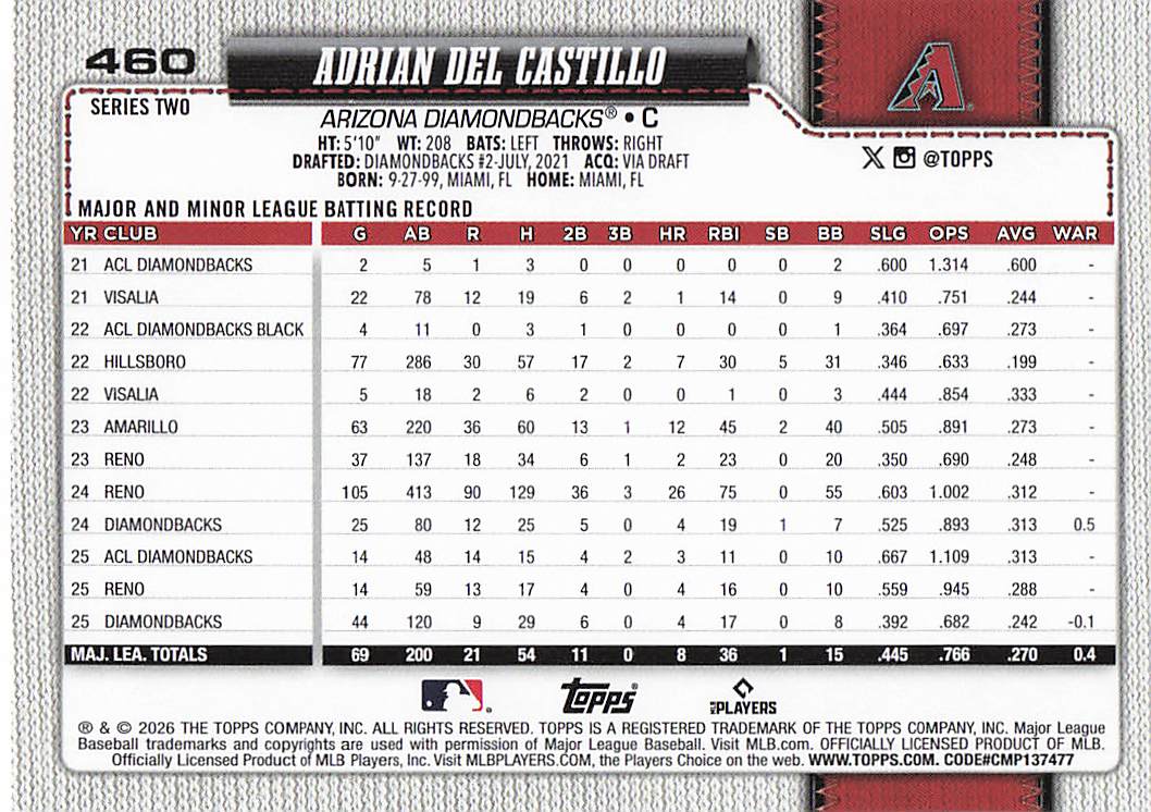 2026 Topps Baseball Adrian Del Castillo #460