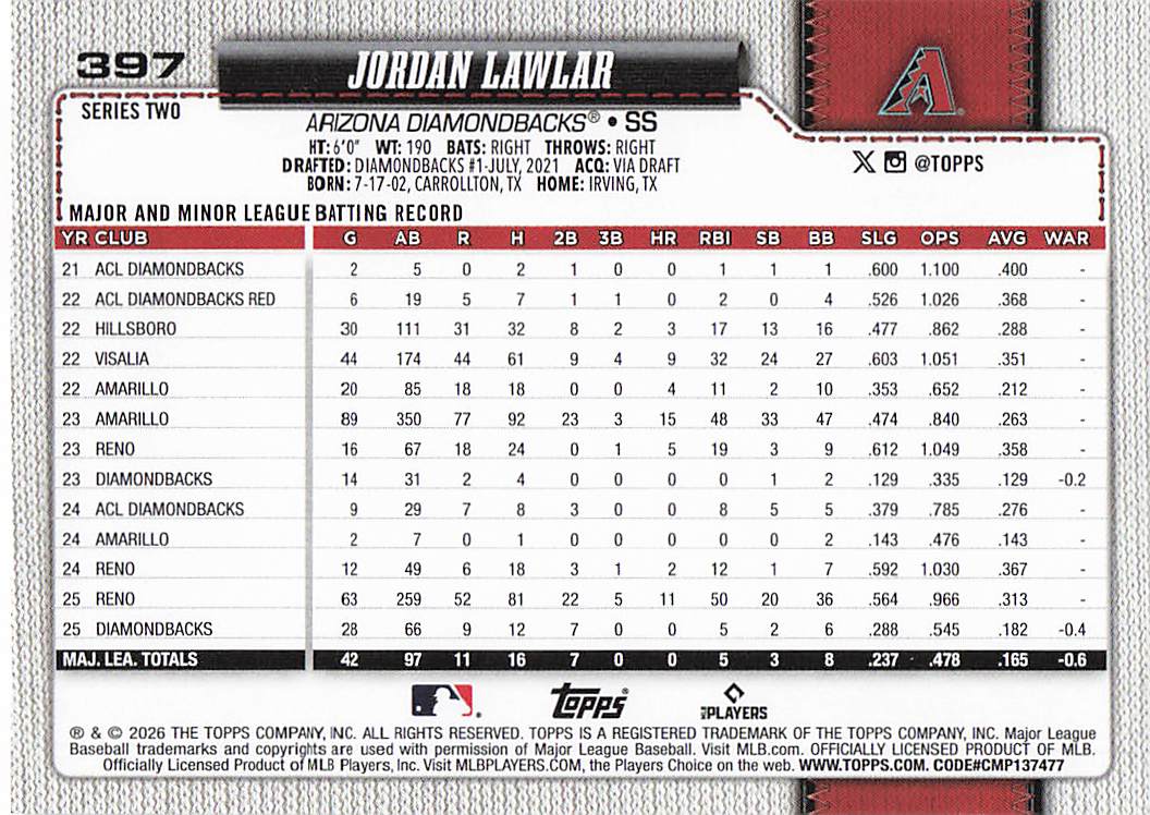 2026 Topps Baseball Jordan Lawlar #397