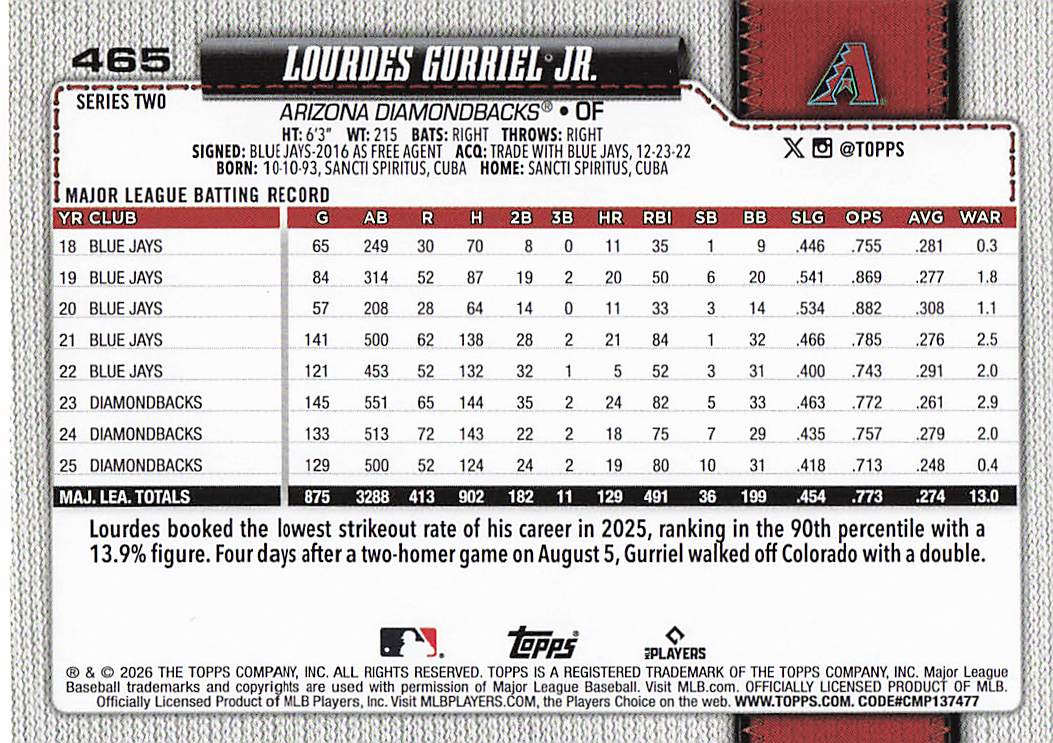 2026 Topps Baseball Lourdes Gurriel Jr. #465