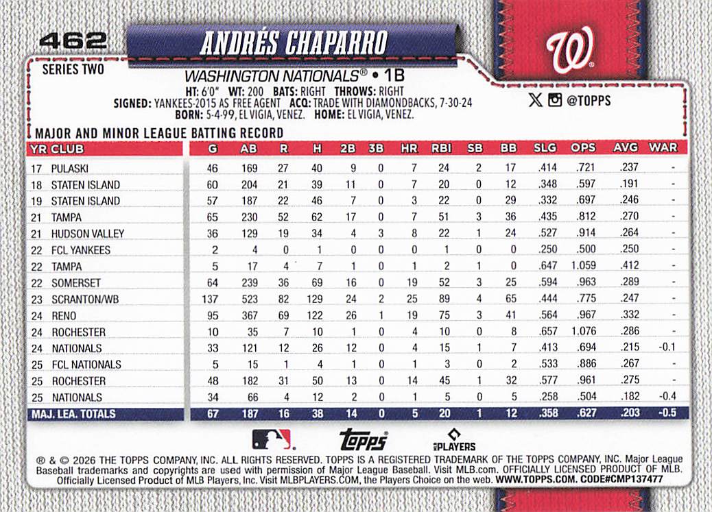 2026 Topps Baseball Andrés Chaparro #462
