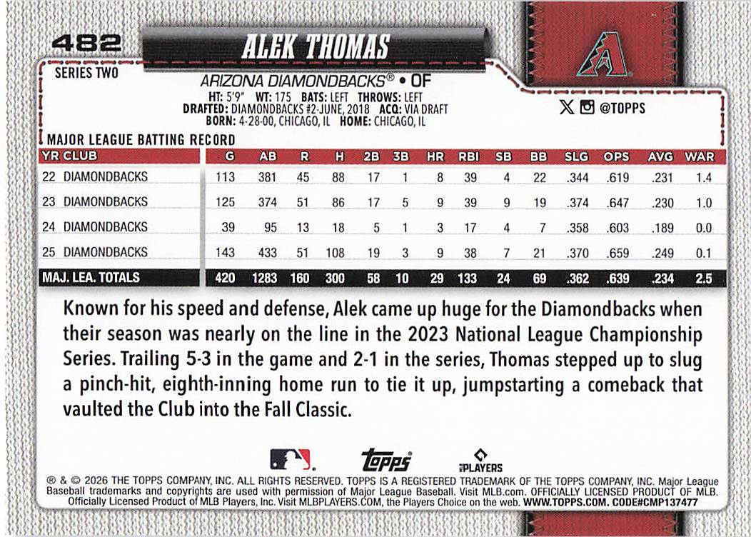 2026 Topps Baseball Alek Thomas #482