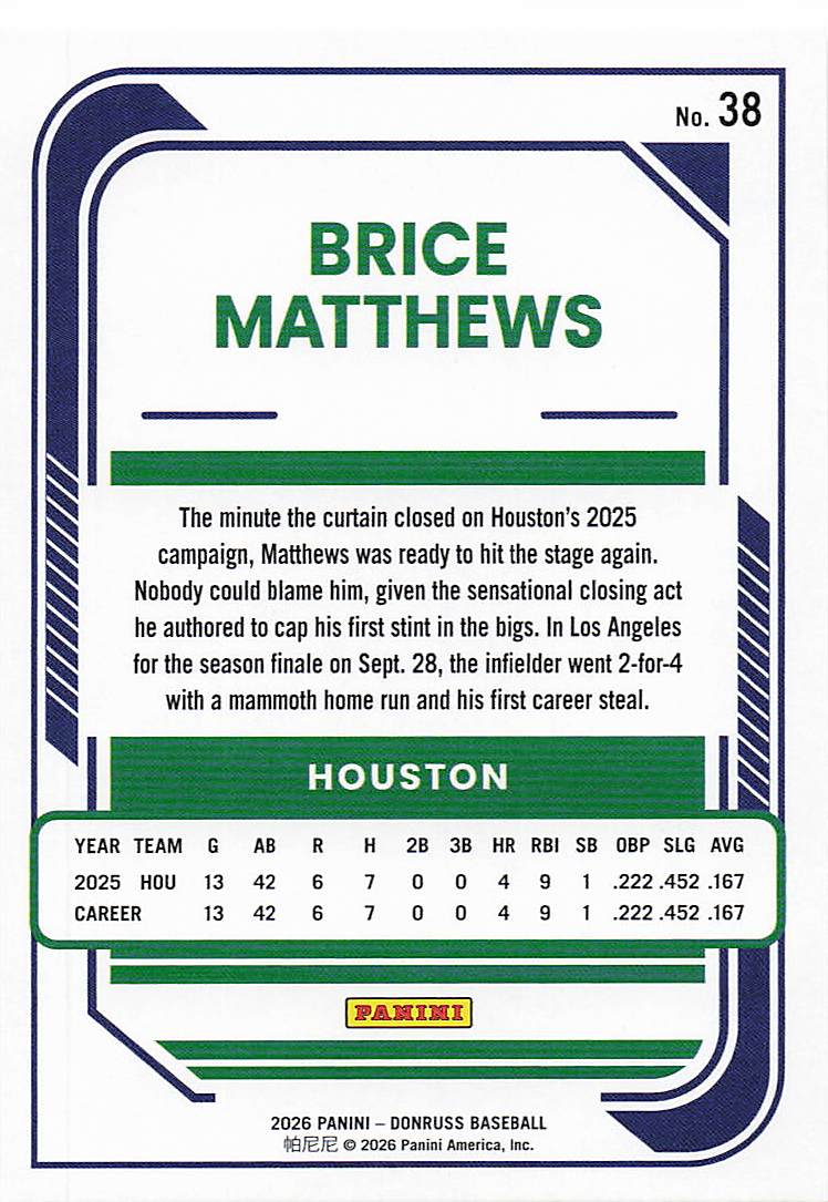 2026 Donruss Baseball Brice Matthews #38 Rookie